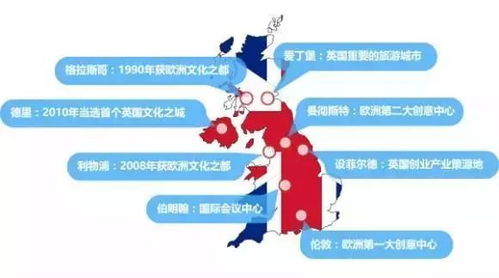 美英日韩中 全球五大文化创意产业布局与数字软件开发趋势解析