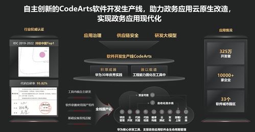 华为云软件工具链 为数字政府与文创开发夯实研发新基建