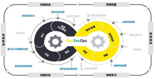 乘风破浪，变革转型 企业如何在数字文化创意软件开发中为软件安全赋能